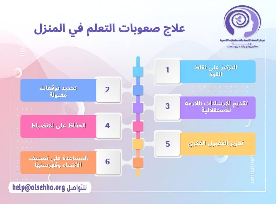 علاج صعوبات التعلم في المنزل